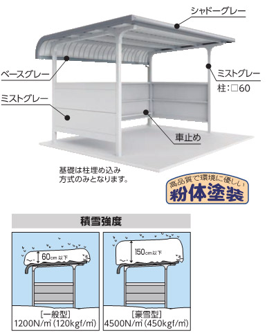 イナバ　両支持柱 R 屋根 腰パネル付 基本棟 一般型 BM-28